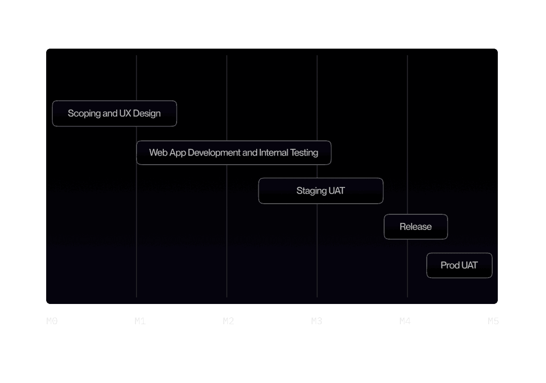 Product Strategy